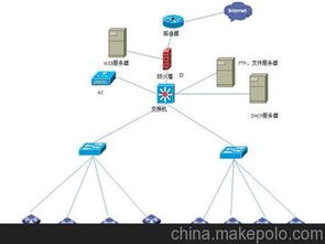 網絡系統工程供應商、價格與批發市場全解析